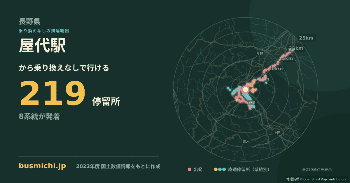屋代駅バス停から直通で行ける停留所の概略図