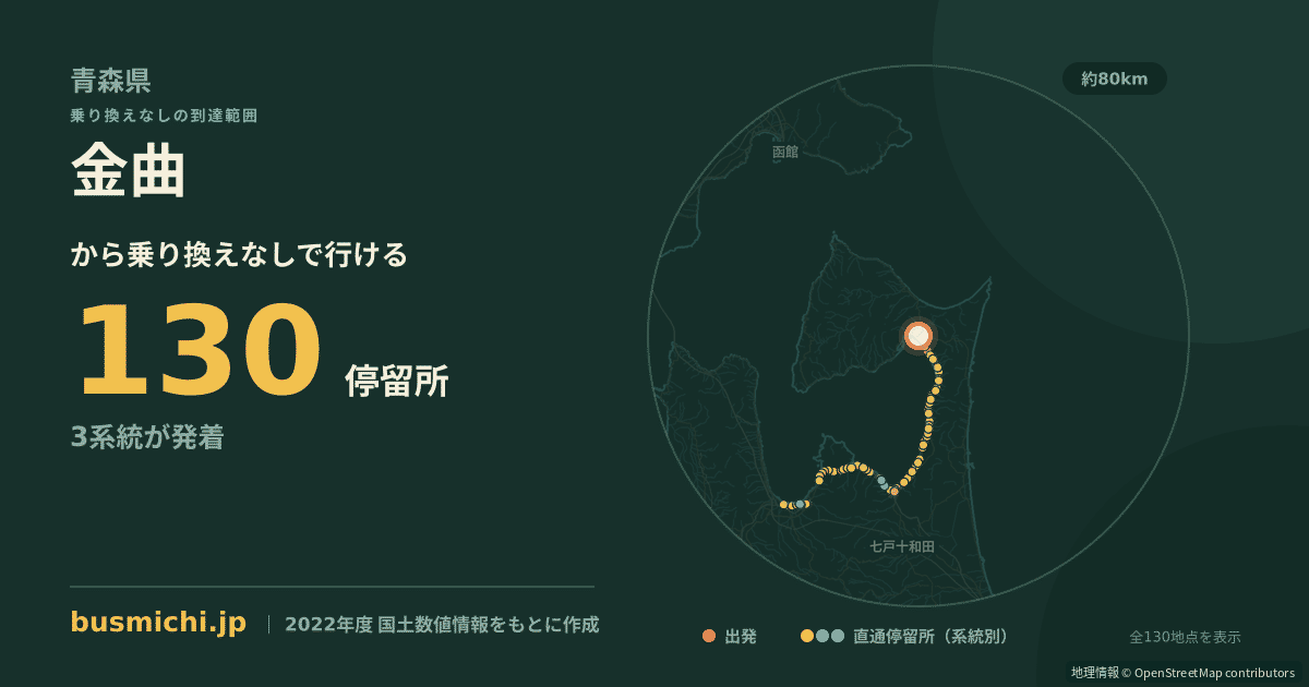 金曲バス停から直通で行ける停留所の概略図