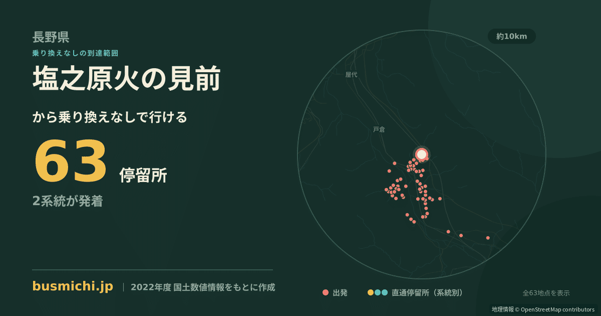 塩之原火の見前バス停から直通で行ける停留所の概略図