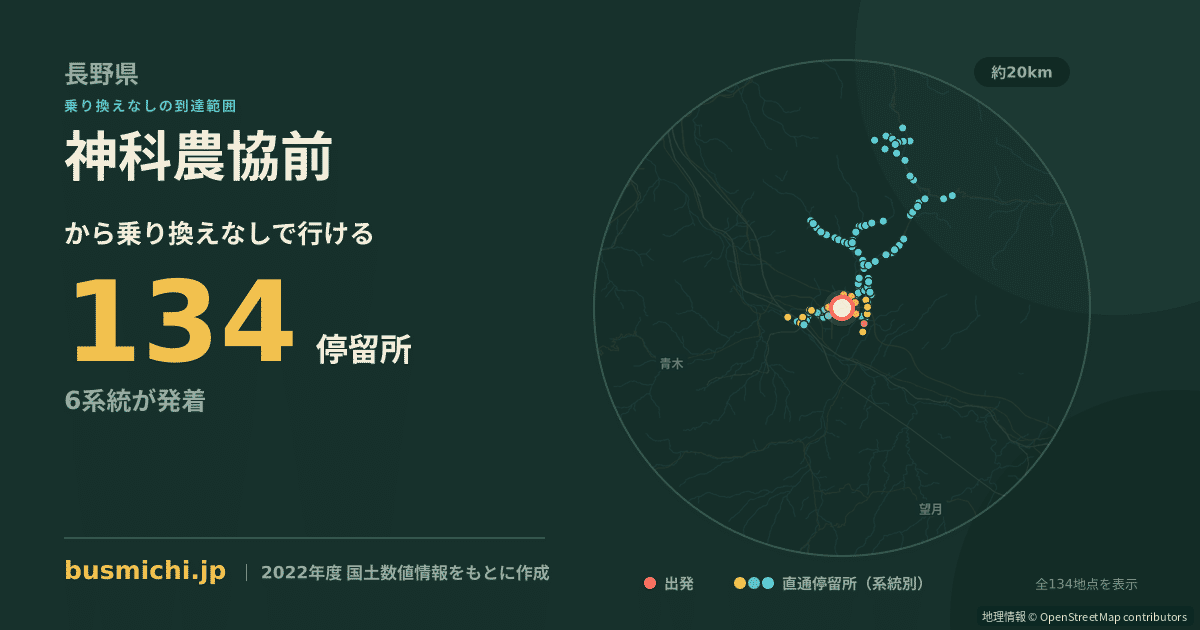 神科農協前バス停から直通で行ける停留所の概略図