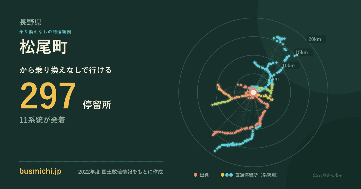 松尾町バス停（長野県）から直通で行ける停留所の概略図
