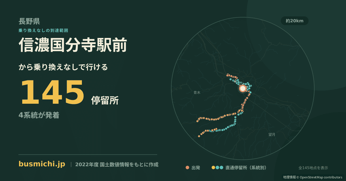信濃国分寺駅前バス停から直通で行ける停留所の概略図
