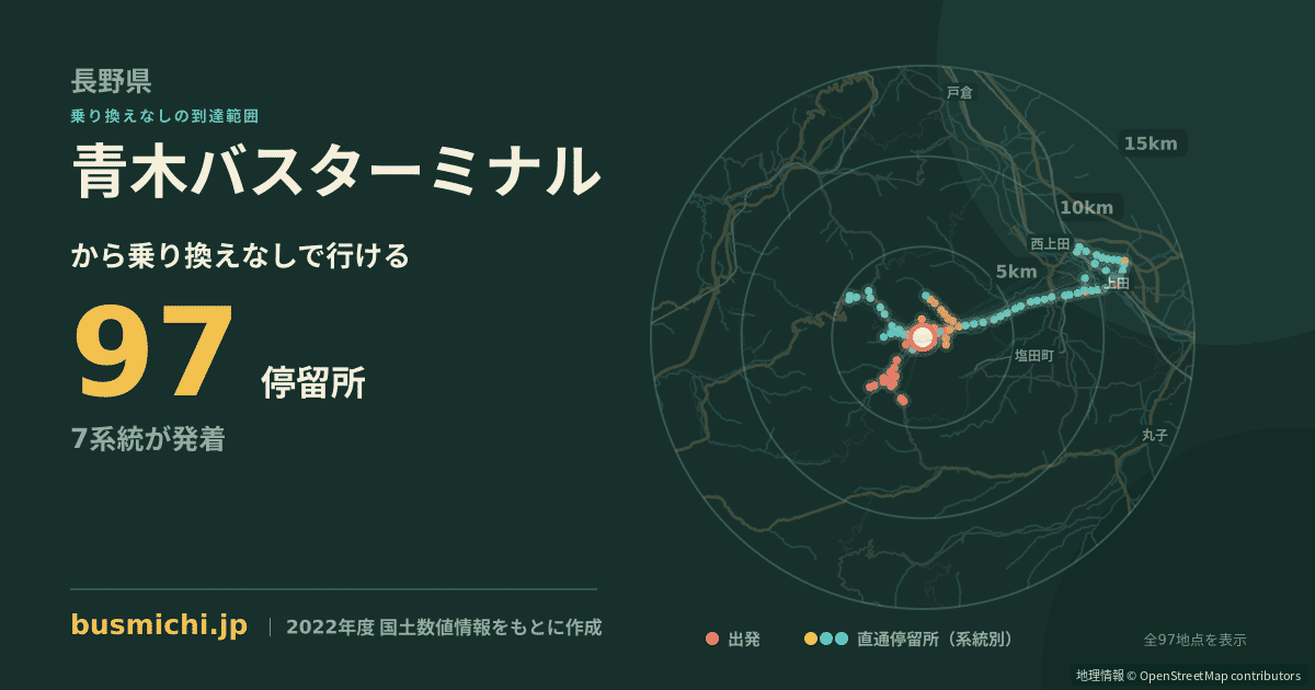 青木バスターミナルバス停から直通で行ける停留所の概略図