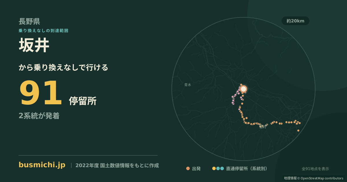 坂井バス停（上田市）から直通で行ける停留所の概略図