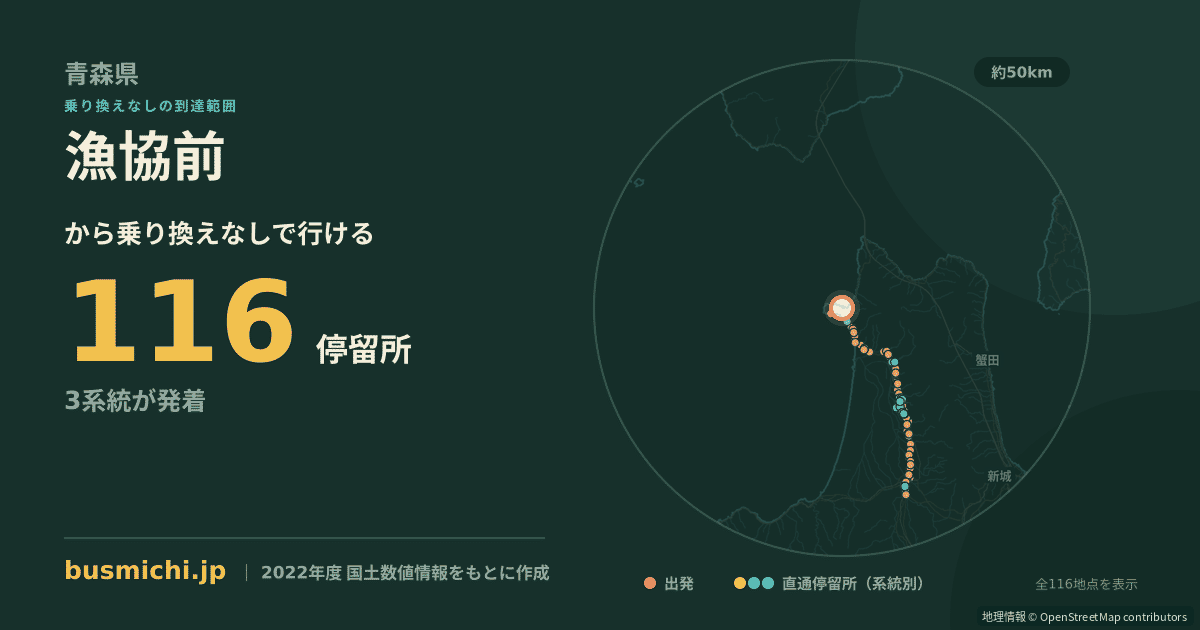 漁協前バス停（中泊町）から直通で行ける停留所の概略図