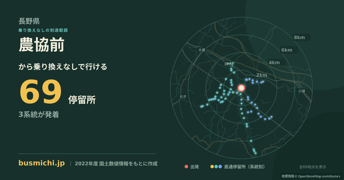 農協前バス停（東御市）から直通で行ける停留所の概略図