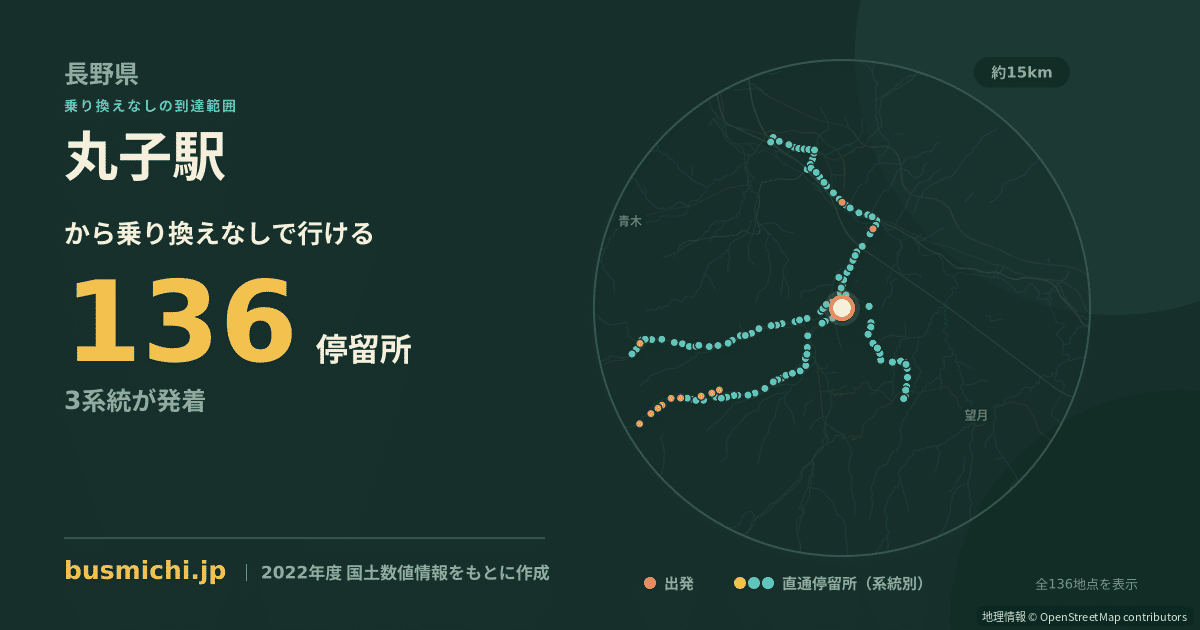丸子駅バス停から直通で行ける停留所の概略図