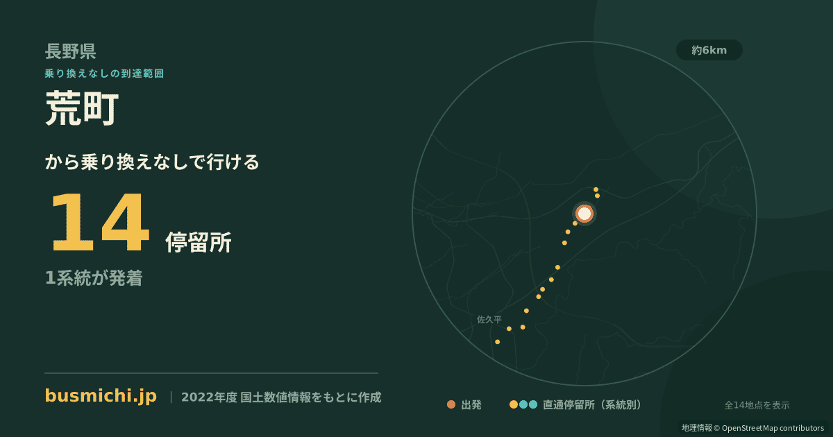 荒町バス停（御代田町）から直通で行ける停留所の概略図