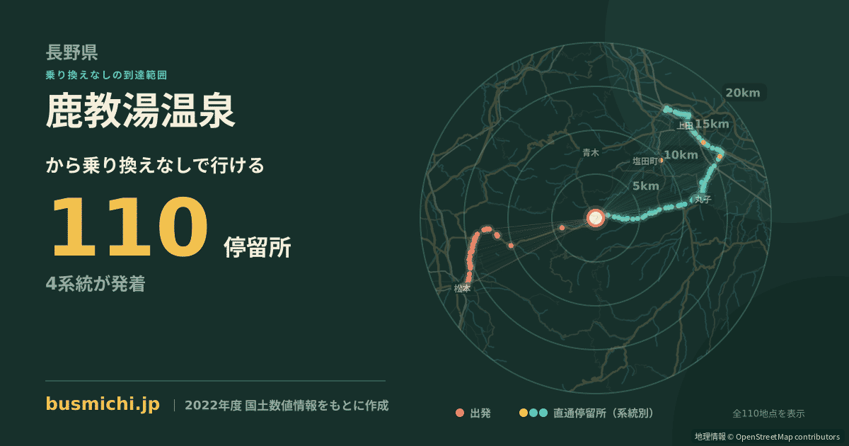 鹿教湯温泉バス停から直通で行ける停留所の概略図