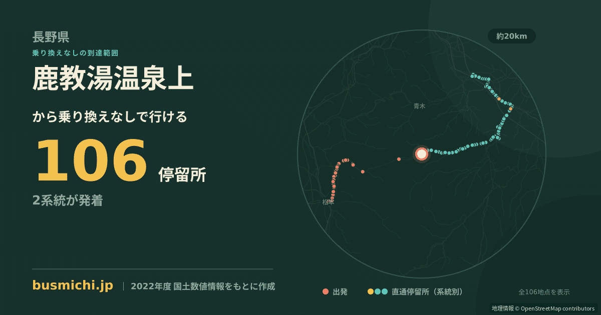 鹿教湯温泉上バス停から直通で行ける停留所の概略図