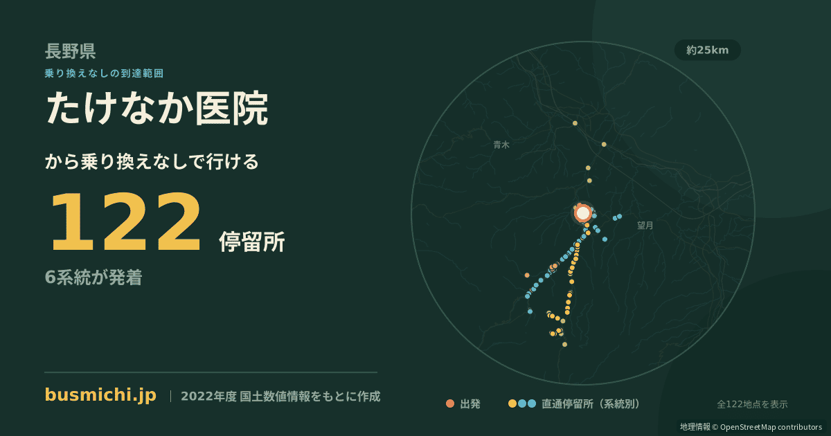 たけなか医院バス停から直通で行ける停留所の概略図