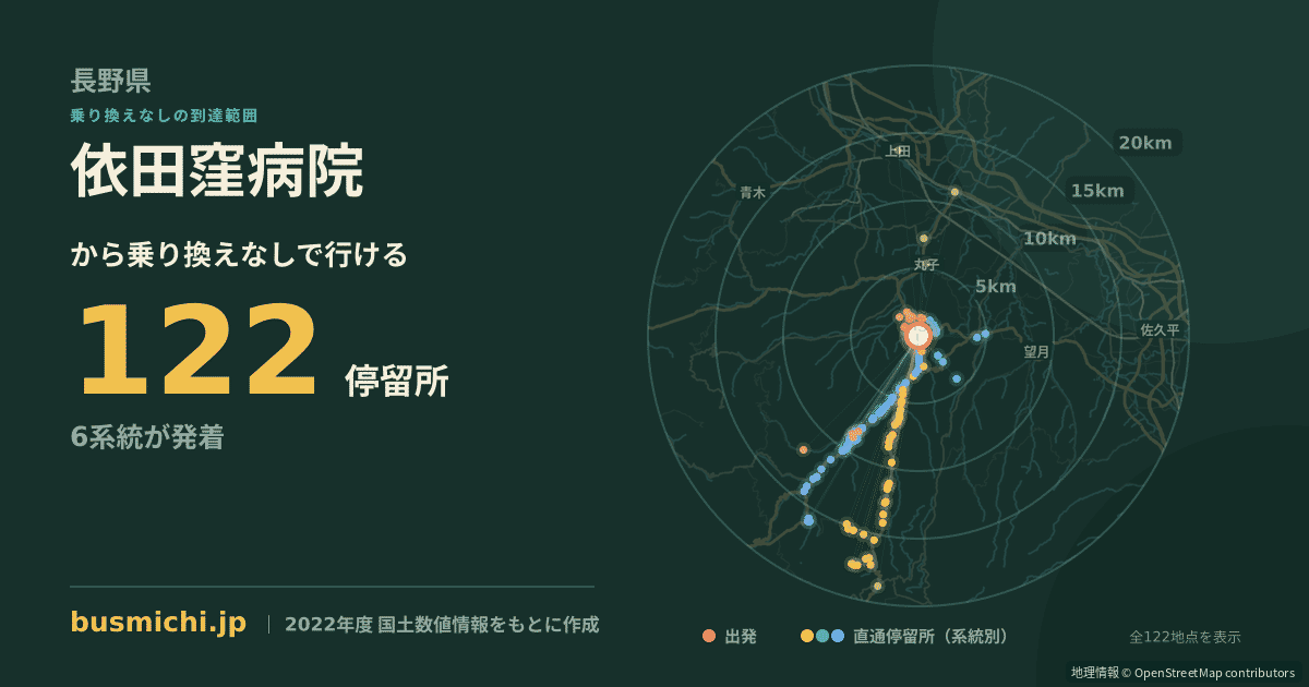 依田窪病院バス停から直通で行ける停留所の概略図