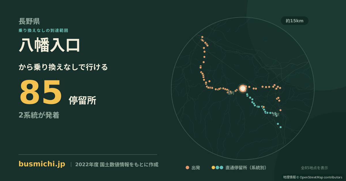 八幡入口バス停（佐久市）から直通で行ける停留所の概略図