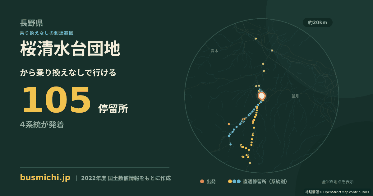 桜清水台団地バス停から直通で行ける停留所の概略図