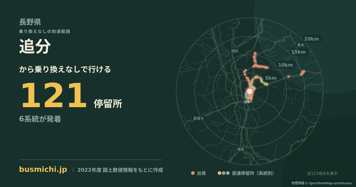 追分バス停（松本市）から直通で行ける停留所の概略図