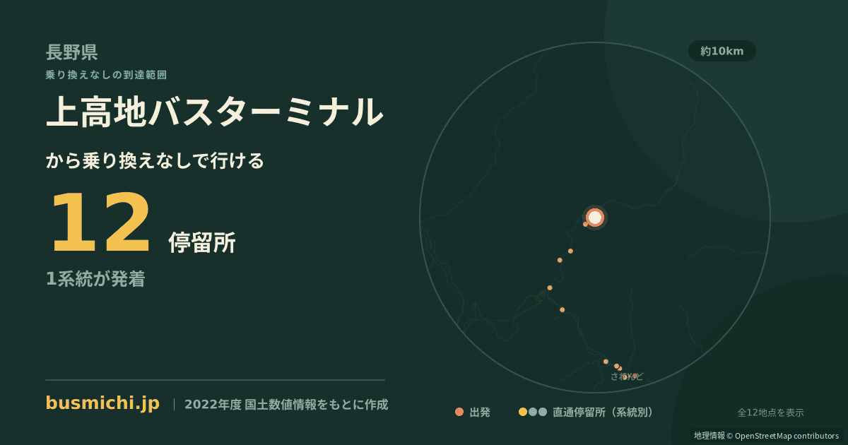 上高地バスターミナルバス停から直通で行ける停留所の概略図