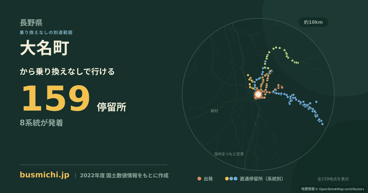 大名町バス停（松本市）から直通で行ける停留所の概略図
