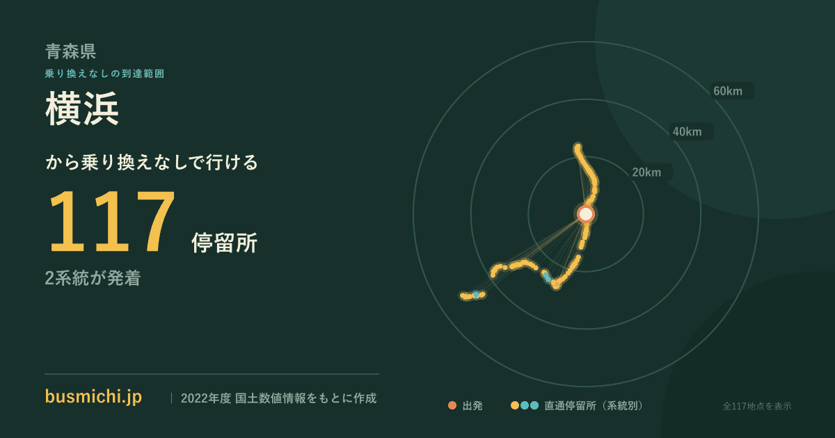 横浜バス停（横浜町）から直通で行ける停留所の概略図