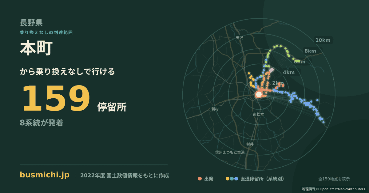 本町バス停（松本市）から直通で行ける停留所の概略図