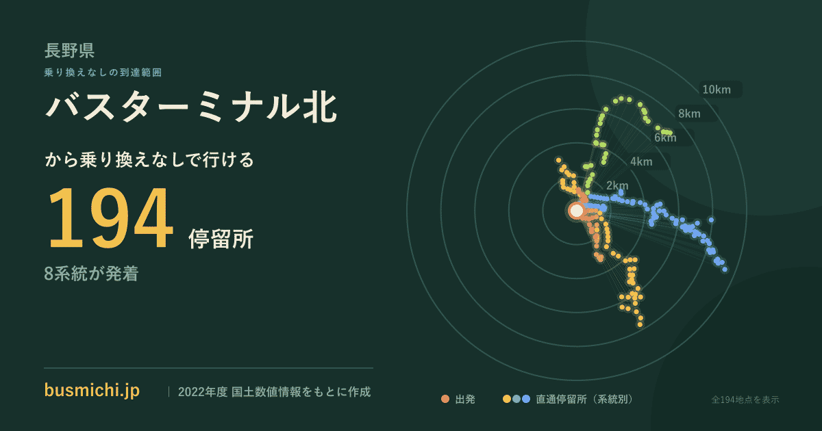 バスターミナル北バス停から直通で行ける停留所の概略図