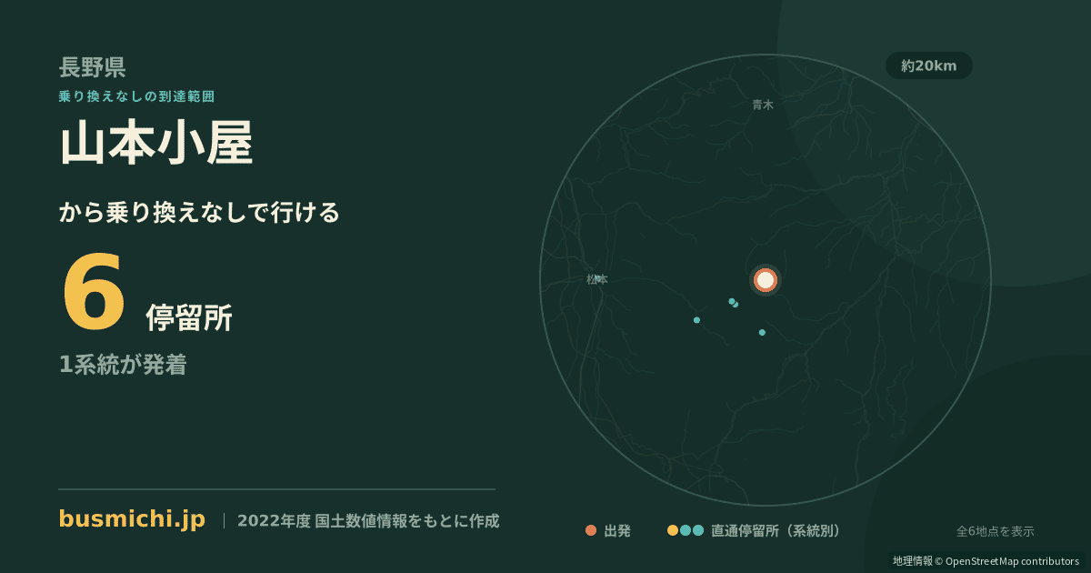 山本小屋バス停から直通で行ける停留所の概略図