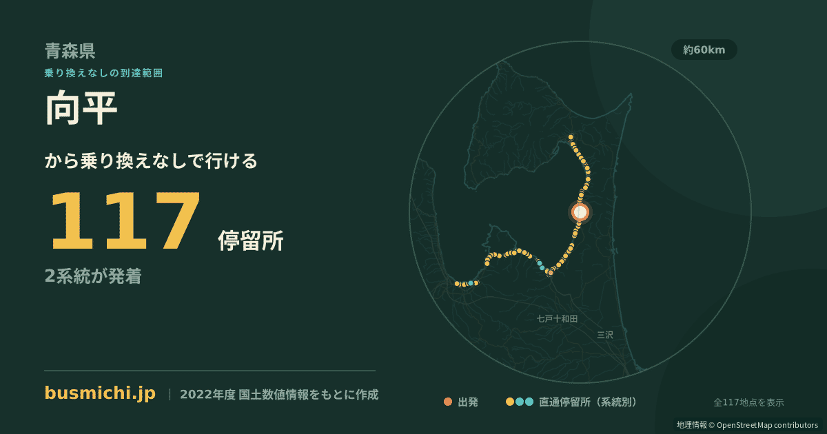 向平バス停（横浜町）から直通で行ける停留所の概略図