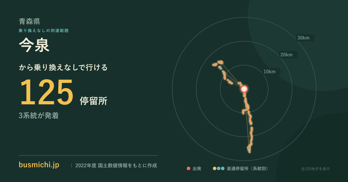 今泉バス停（中泊町）から直通で行ける停留所の概略図