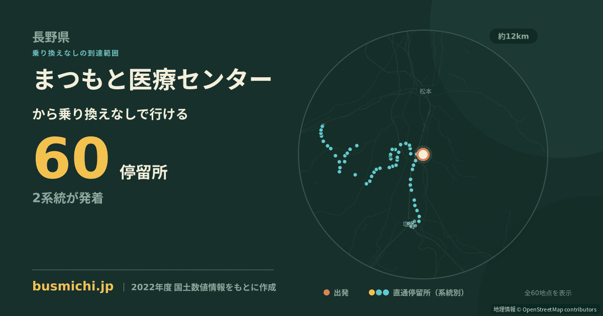まつもと医療センターバス停から直通で行ける停留所の概略図