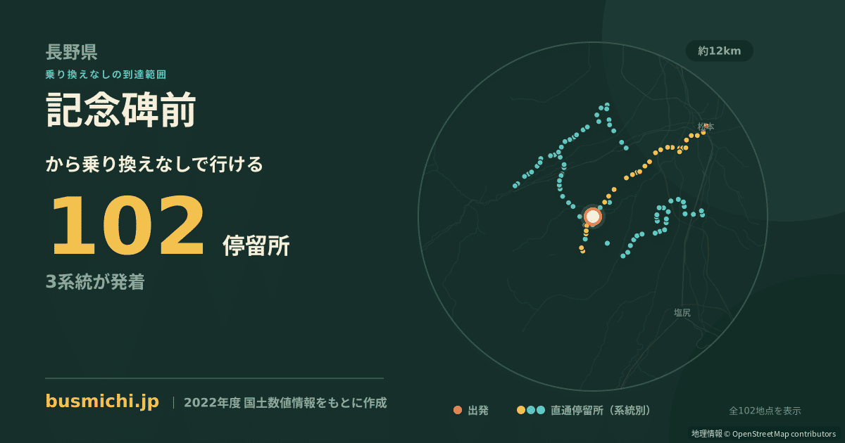 記念碑前バス停（山形村）から直通で行ける停留所の概略図