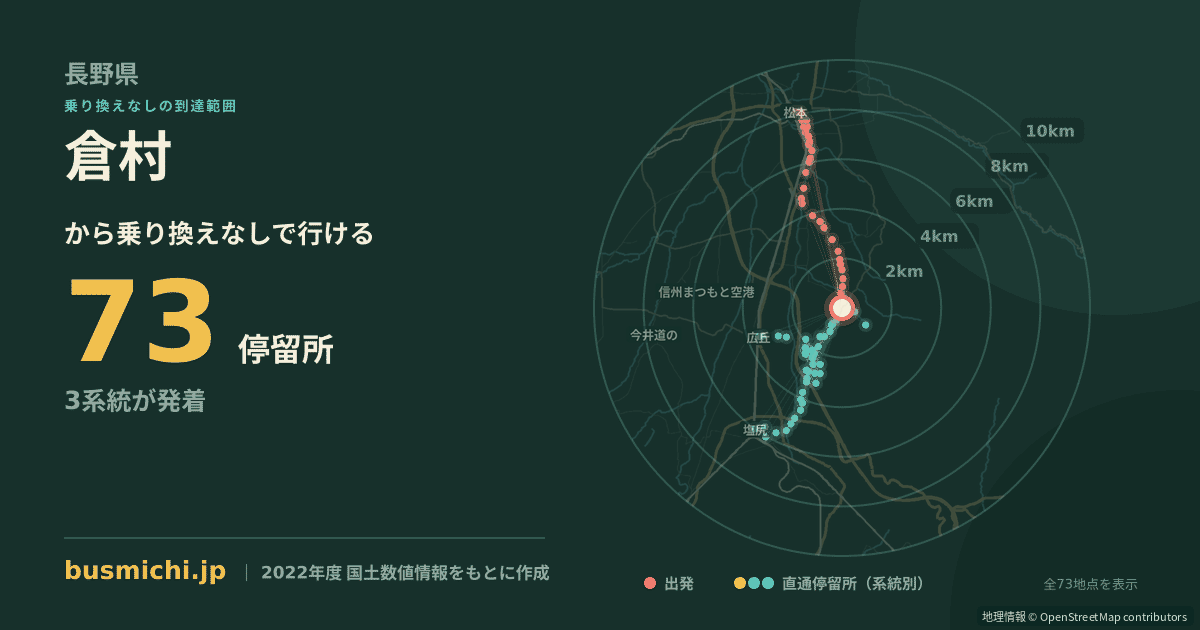 倉村バス停（松本市）から直通で行ける停留所の概略図