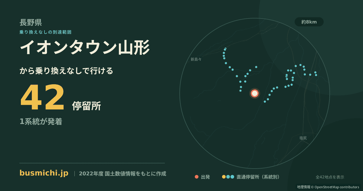 イオンタウン山形バス停から直通で行ける停留所の概略図