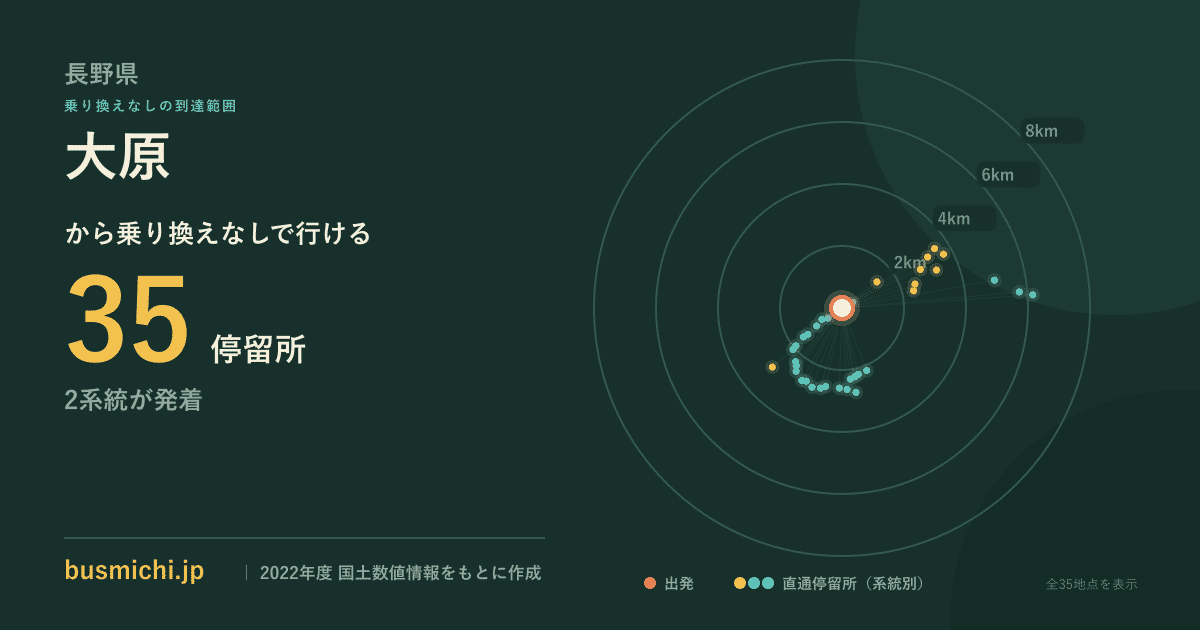 大原バス停（朝日村）から直通で行ける停留所の概略図