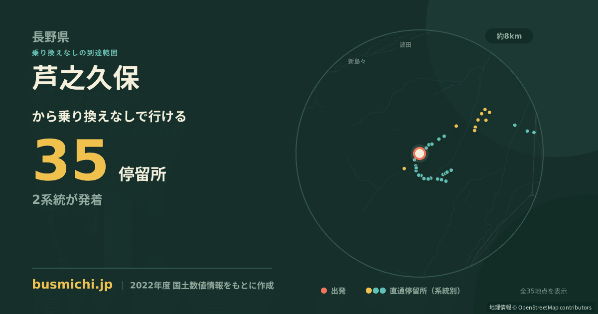 芦之久保バス停から直通で行ける停留所の概略図