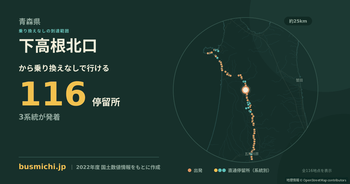 下高根北口バス停から直通で行ける停留所の概略図
