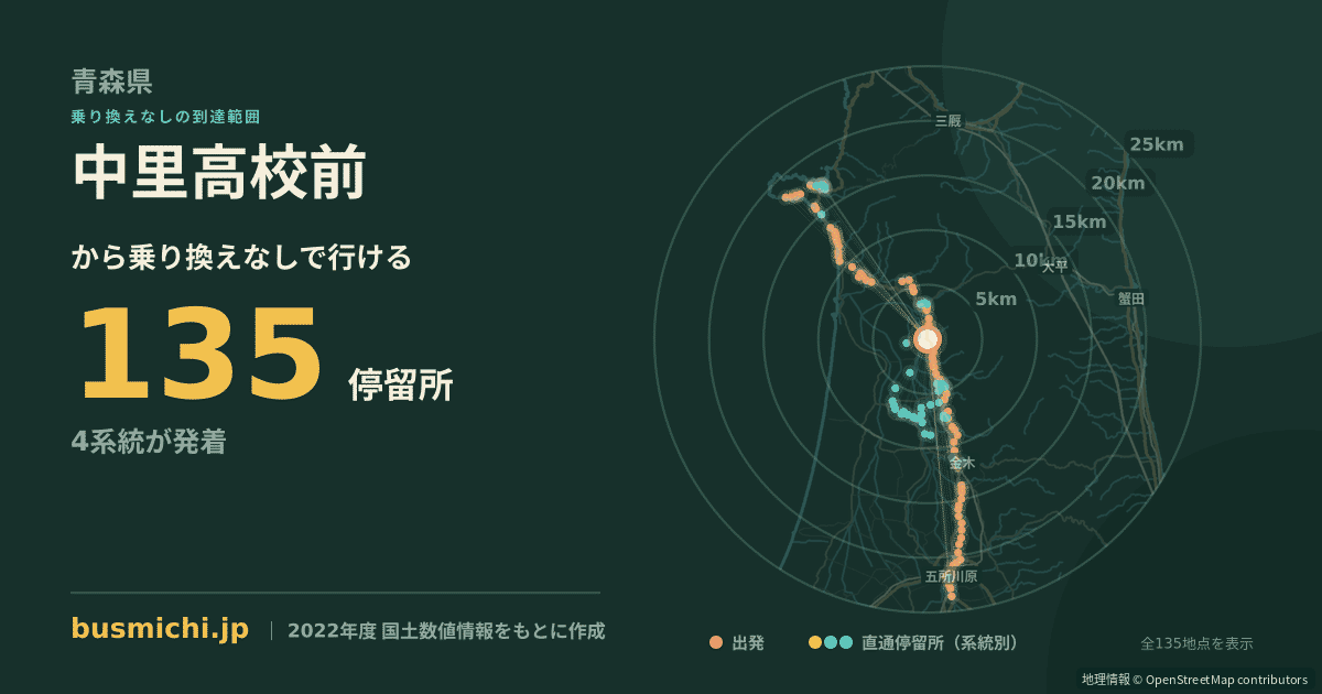 中里高校前バス停から直通で行ける停留所の概略図