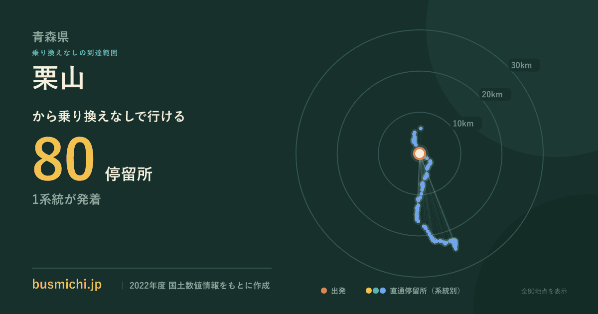 栗山バス停（つがる市）から直通で行ける停留所の概略図