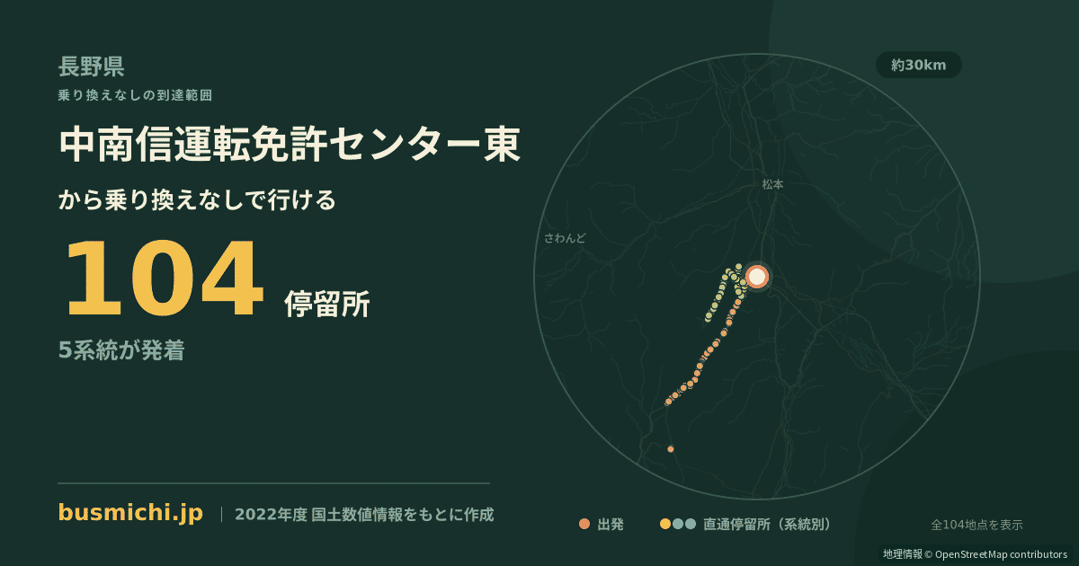 中南信運転免許センター東バス停から直通で行ける停留所の概略図