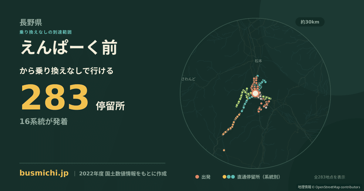 えんぱーく前バス停から直通で行ける停留所の概略図
