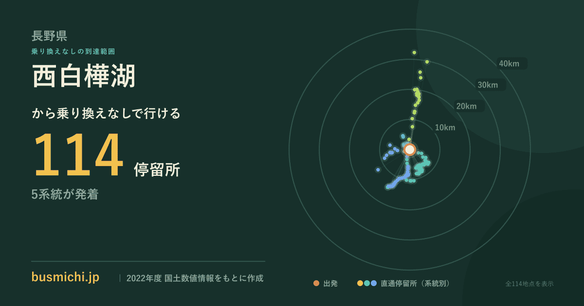 西白樺湖バス停から直通で行ける停留所の概略図
