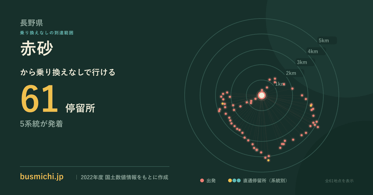 赤砂バス停から直通で行ける停留所の概略図