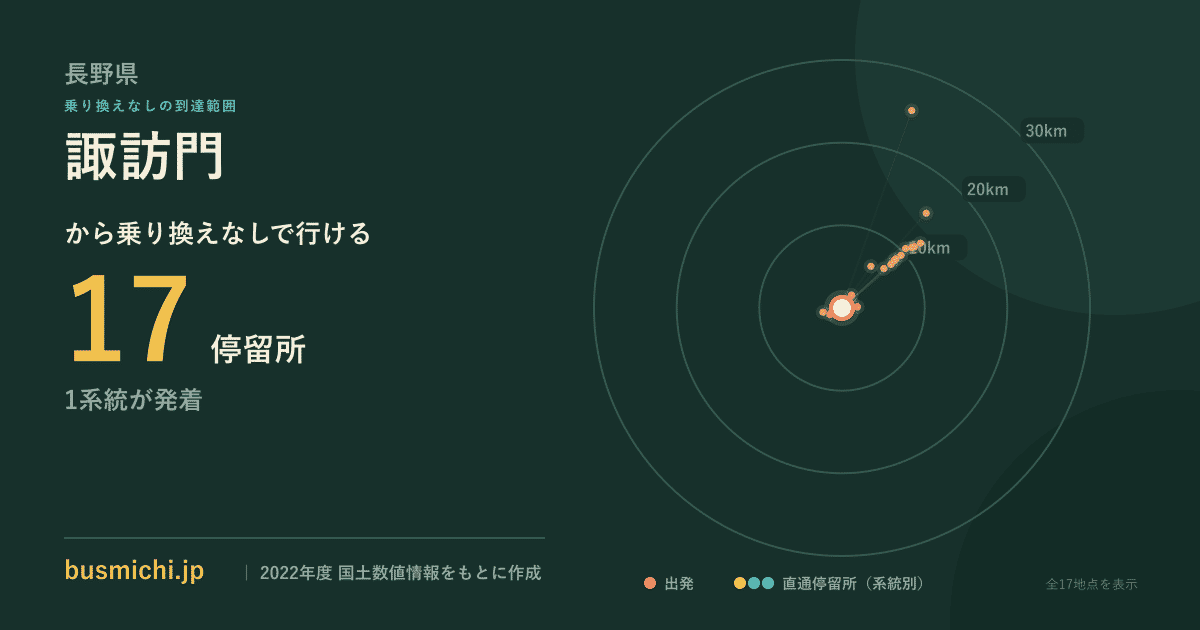 諏訪門バス停から直通で行ける停留所の概略図