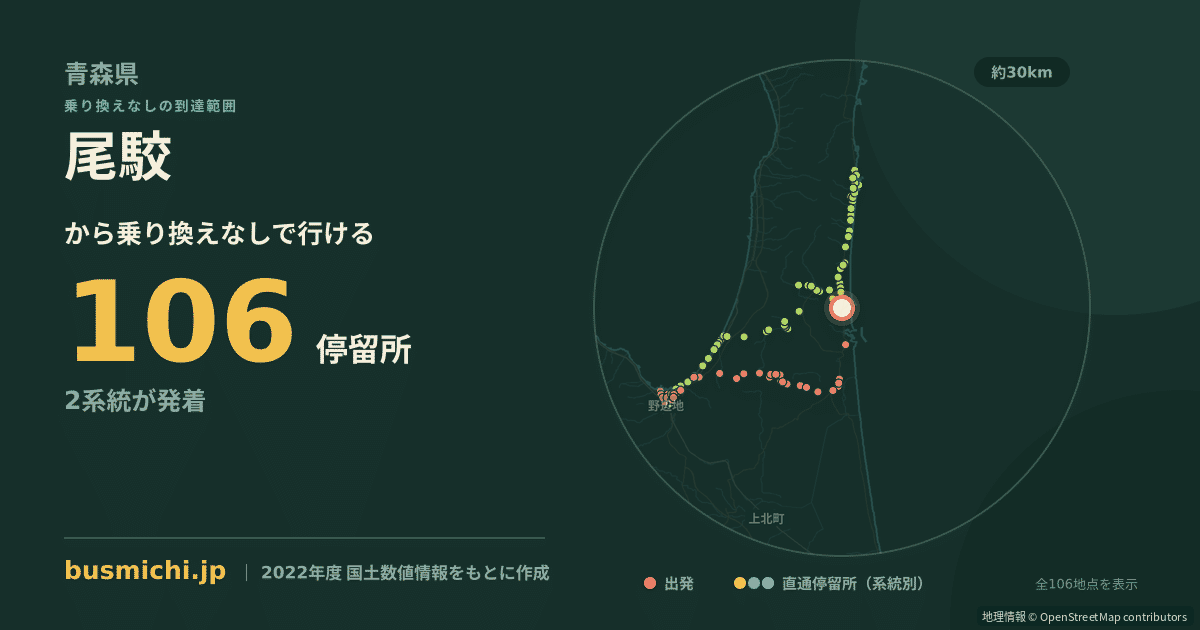 尾駮バス停から直通で行ける停留所の概略図