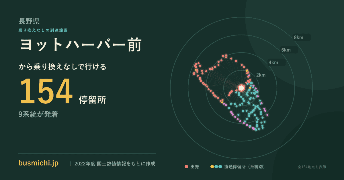 ヨットハーバー前バス停（諏訪市）から直通で行ける停留所の概略図