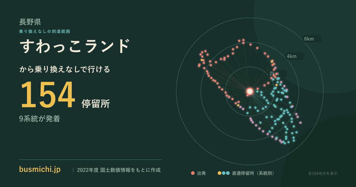 すわっこランドバス停から直通で行ける停留所の概略図