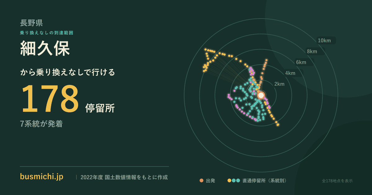 細久保バス停から直通で行ける停留所の概略図