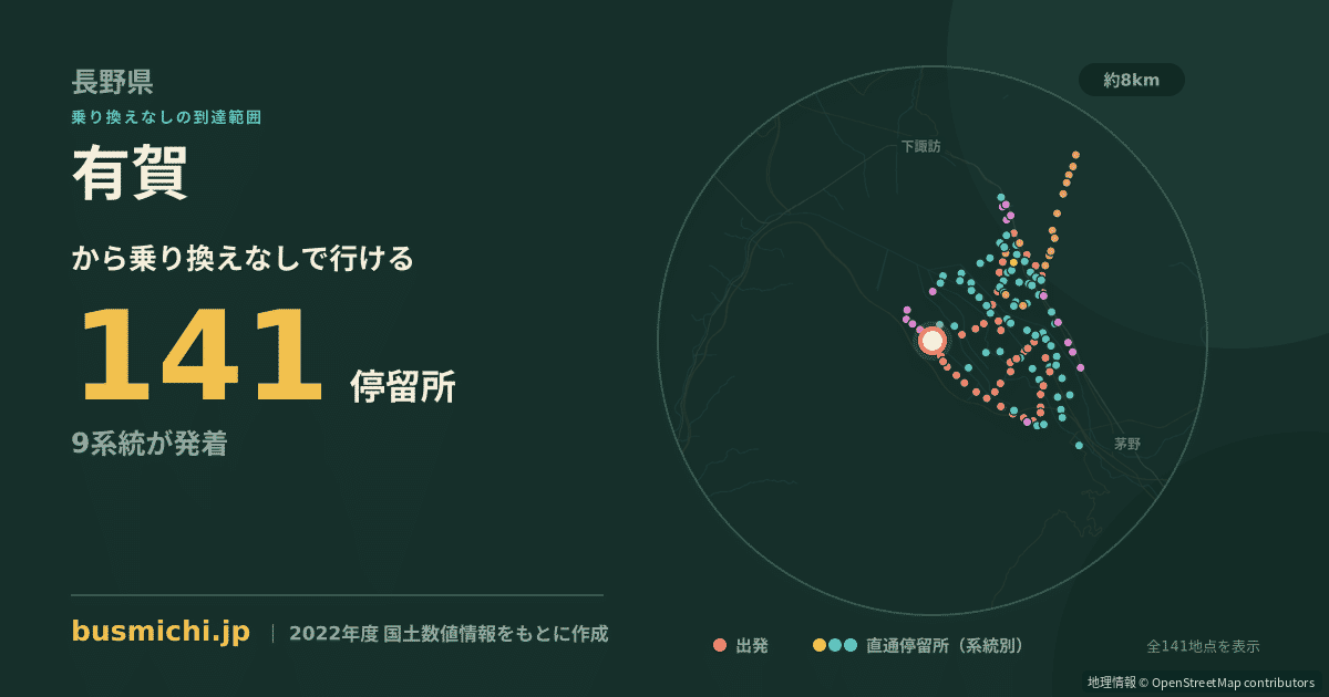 有賀バス停から直通で行ける停留所の概略図