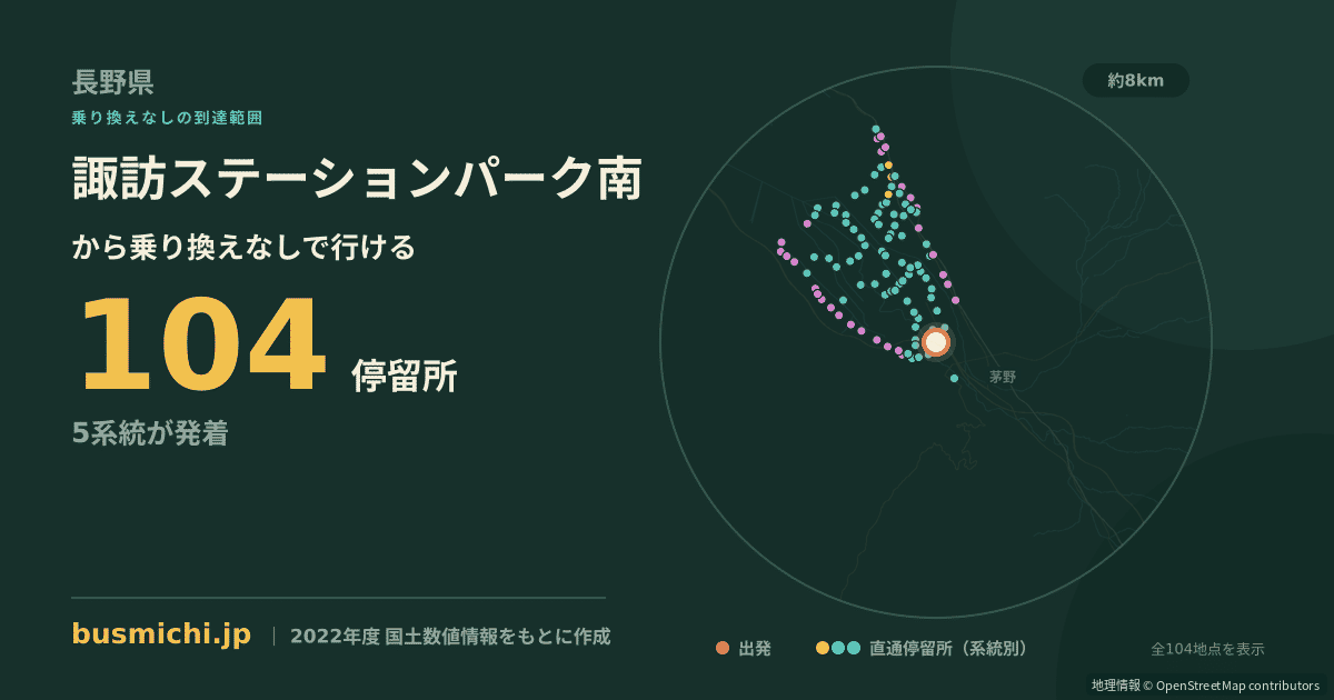 諏訪ステーションパーク南バス停から直通で行ける停留所の概略図