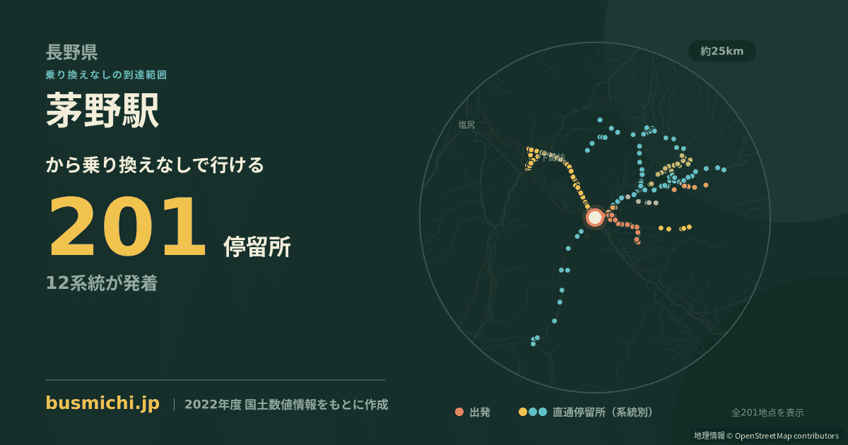 茅野駅バス停から直通で行ける停留所の概略図