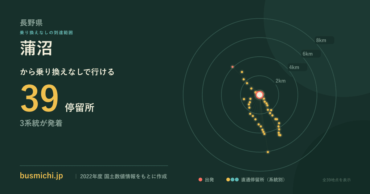 蒲沼バス停（木祖村）から直通で行ける停留所の概略図