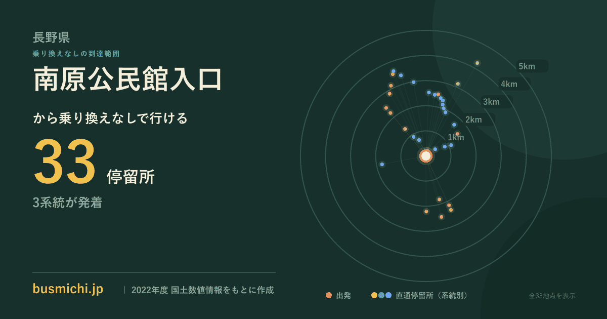 南原公民館入口バス停から直通で行ける停留所の概略図